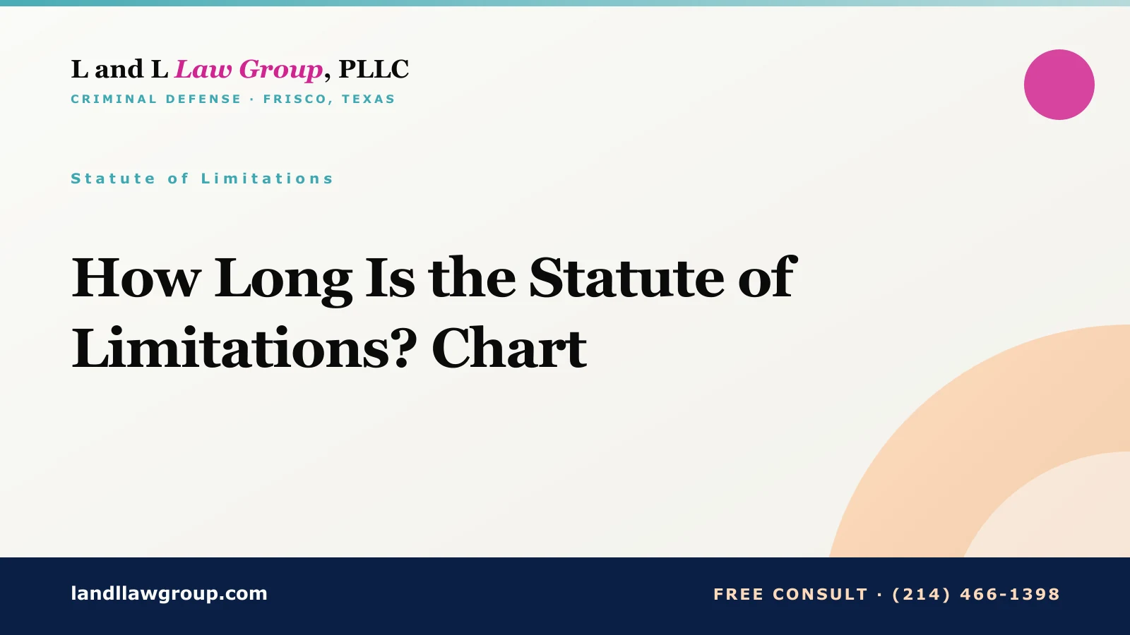 How Long Is the Statute of Limitations? Chart